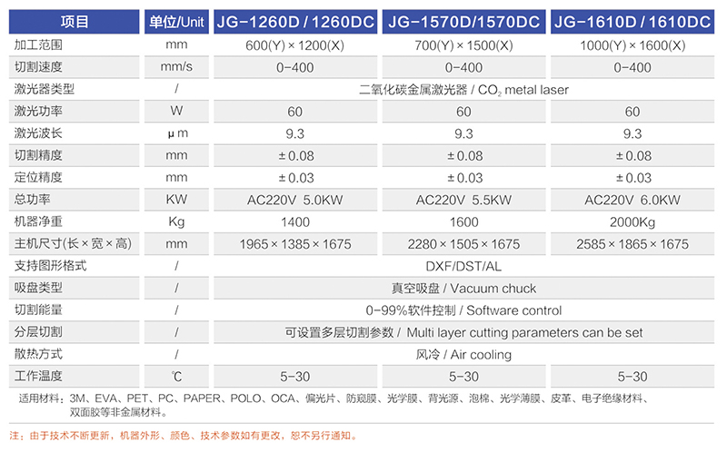 JG-12600 1570D 16100 片材乐动（中国）-参数.jpg